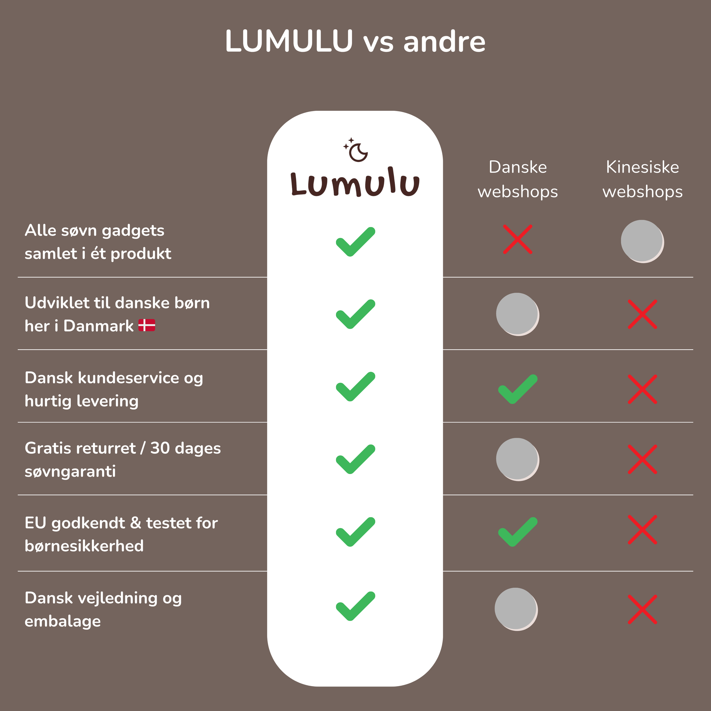 lumulu natlampe, søvntræner og whitenoise samlet i et produkt